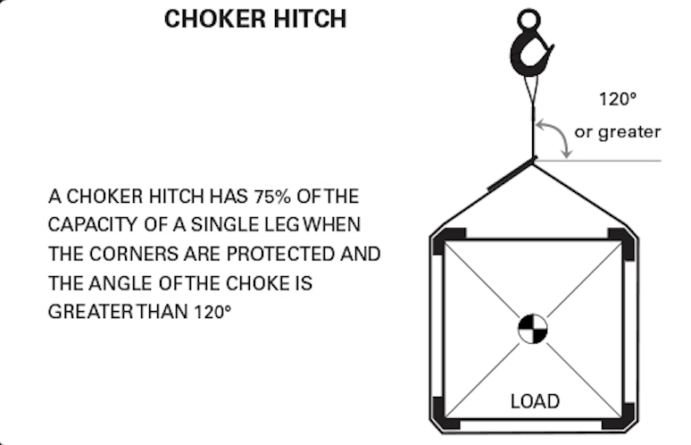 Graphic of a choker hitch with load factor information from LGH.